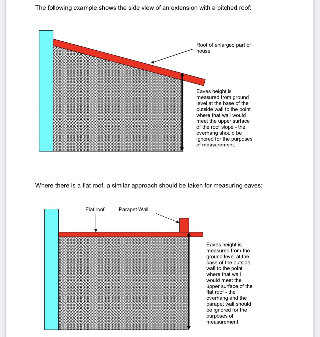 "Raised platform" in sloped garden Planning Permission