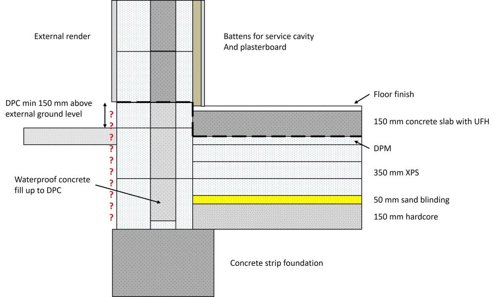 Protection of ICF blocks in foundations Insulated Concrete Formwork