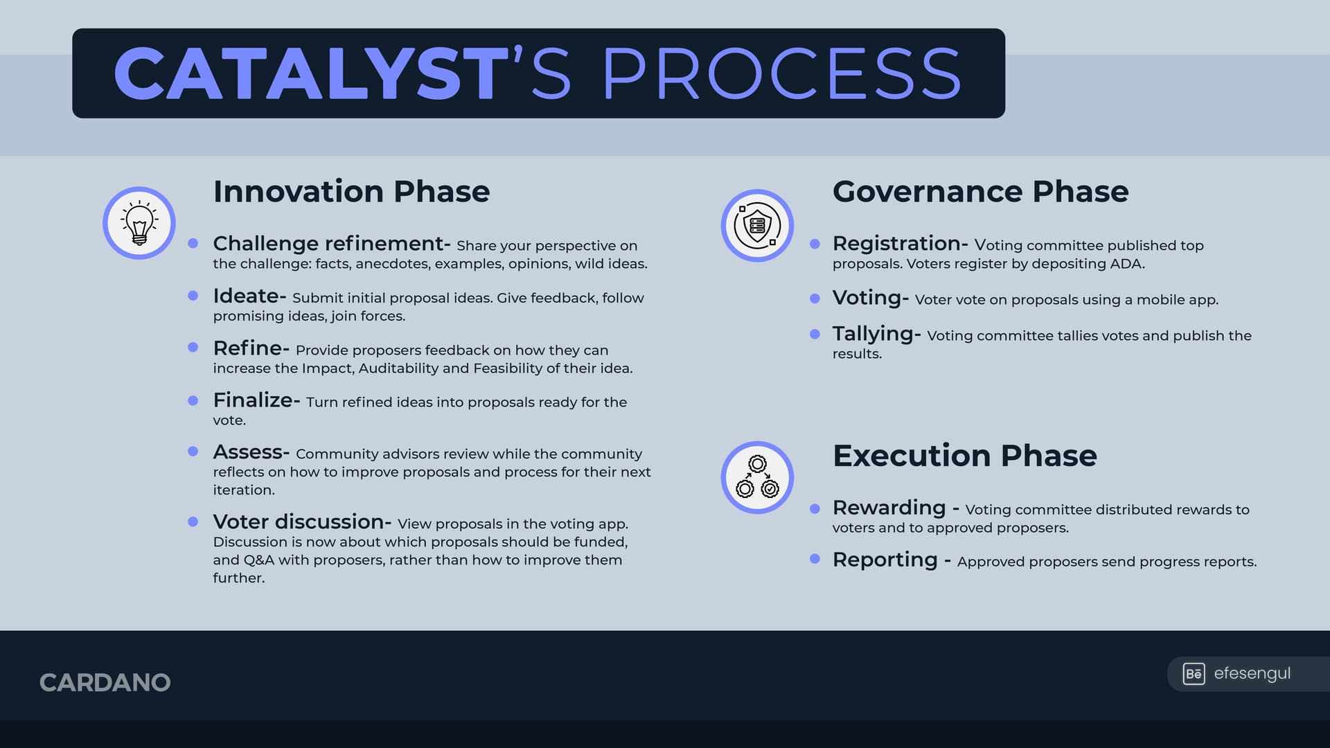 Project Catalyst Infographic Education Cardano Forum