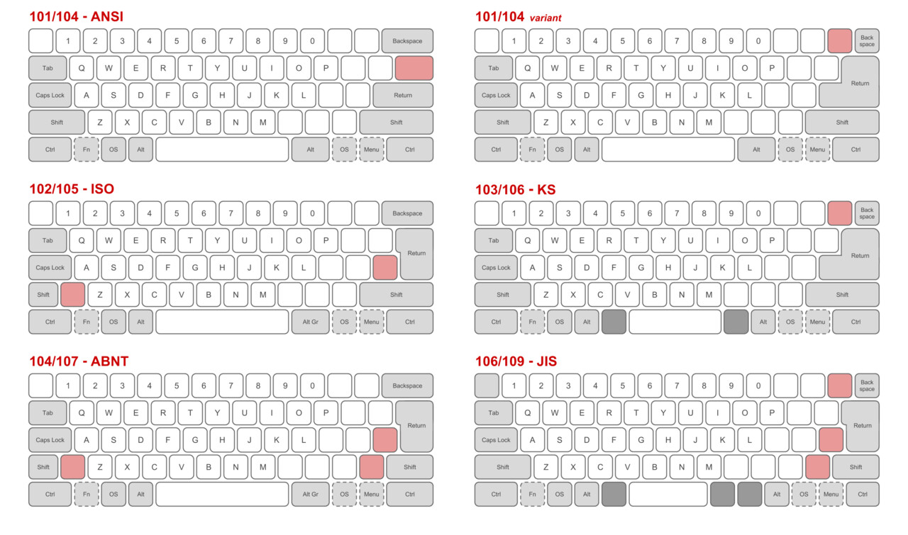Different keycaps for international keyboard layouts [dede] DevTerm