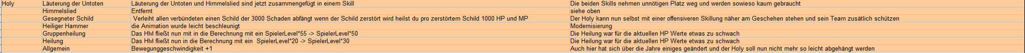 Der große Balancethread Page 52 Diskussionsecke NosTale DE