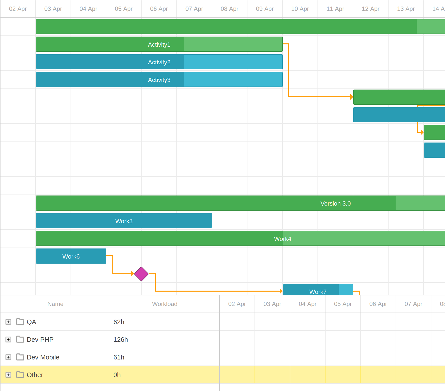 How to hide/show resourceGrid left panel? Gantt DHTMLX
