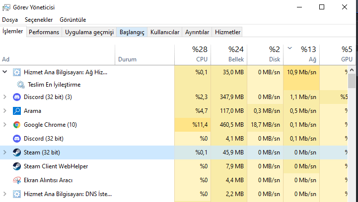 Teslim en iyi İyileştirme | Donanım Arşivi Forum