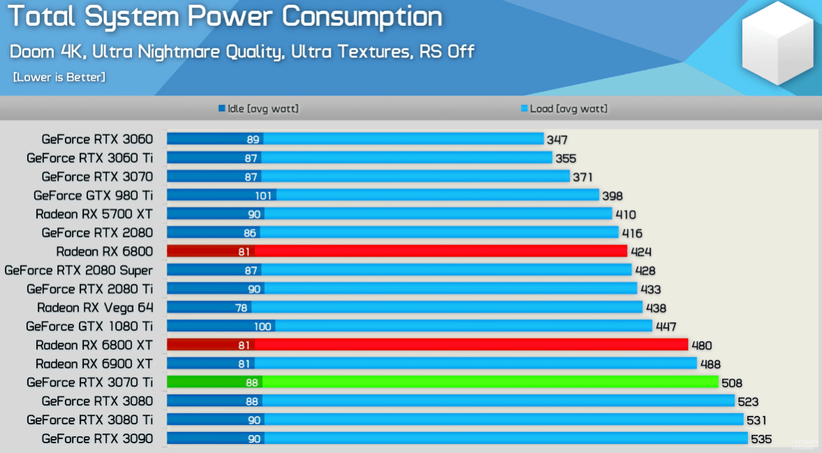 MSI AGF serisi PSU'larda 215 TL geri ödeme kampanyası