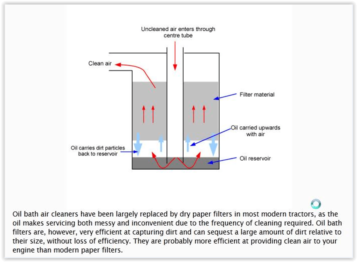 Oil bath final filter General Discussion Drive On Wood!