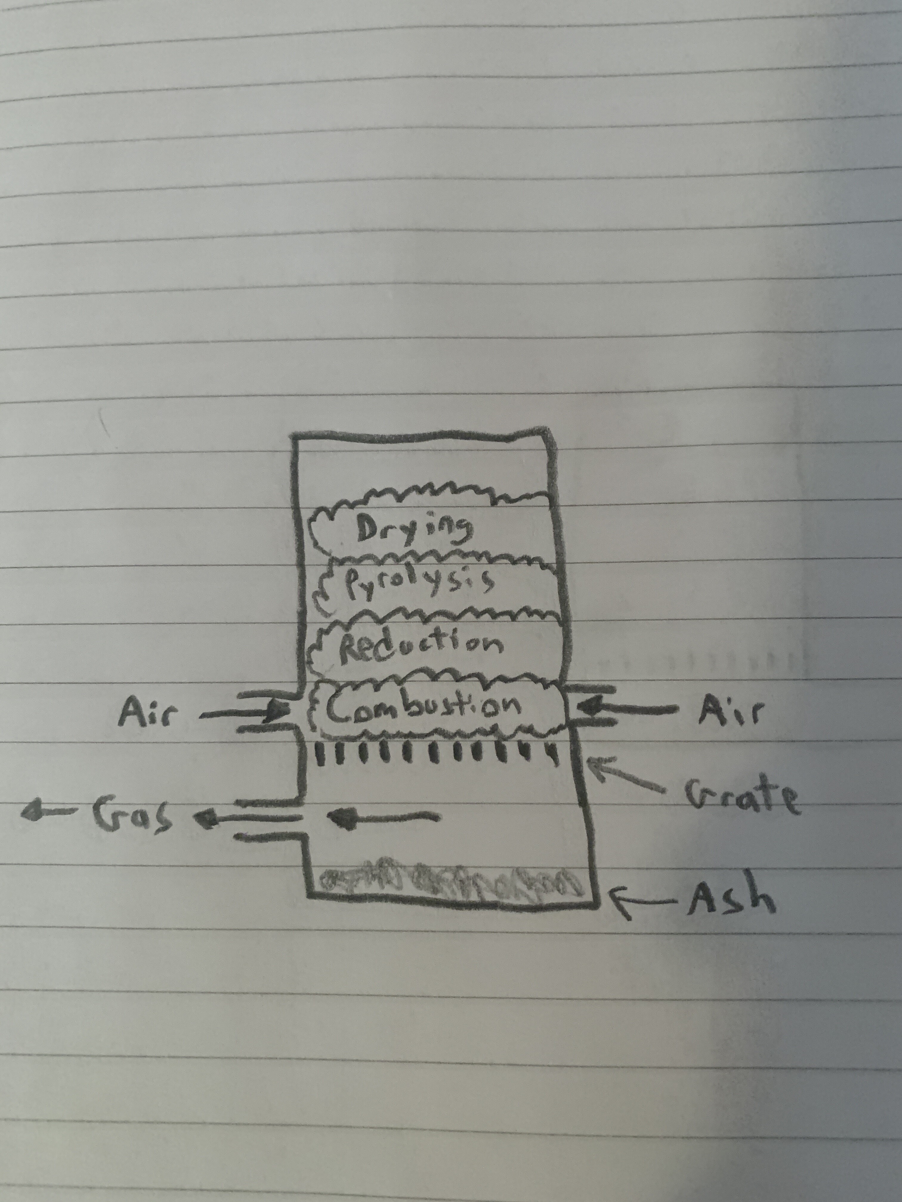 Question about downdraft systems Woodgas Science Drive On Wood!