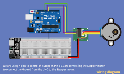 Trying to get a stepper motor to rotate a wheel code problem – Page 2