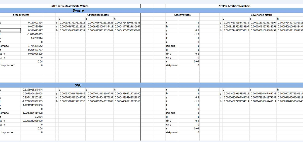 Getting Results from DYNARE in an iterative procedure when steady state