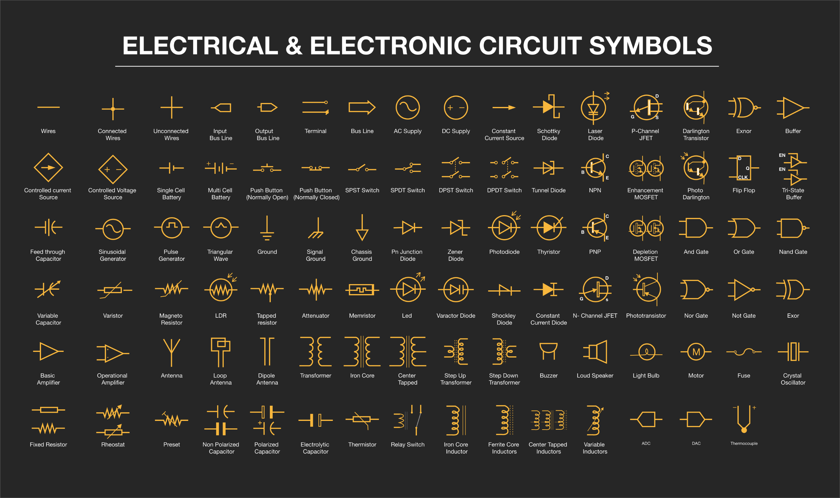 Some common circuit symbols you should know 🧐 for electrical engineer 👋
