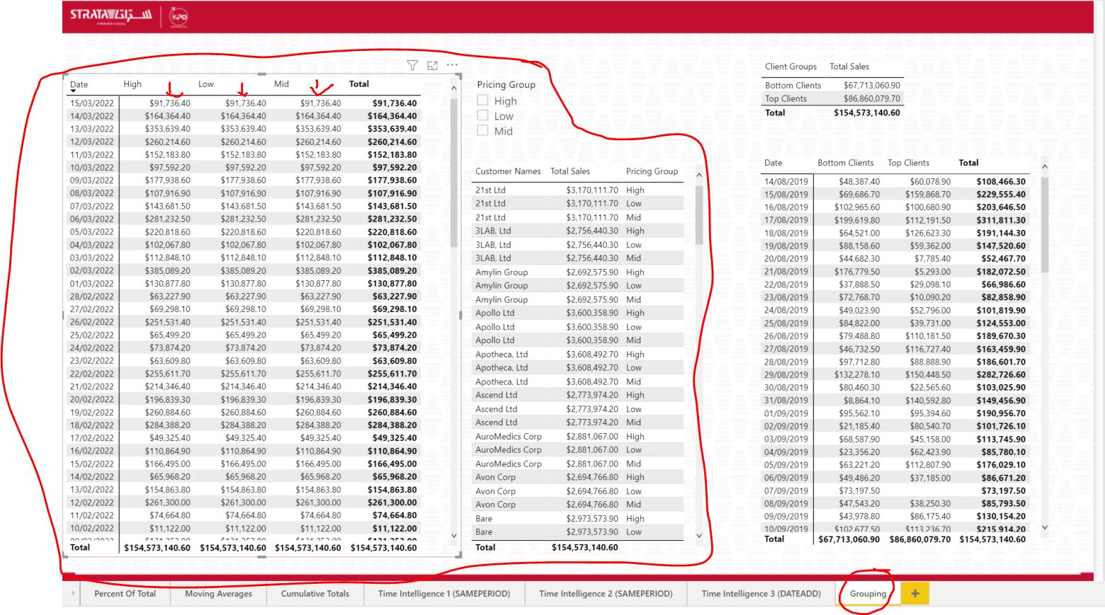 Grouping via Calculated Column issue DAX Calculations Enterprise