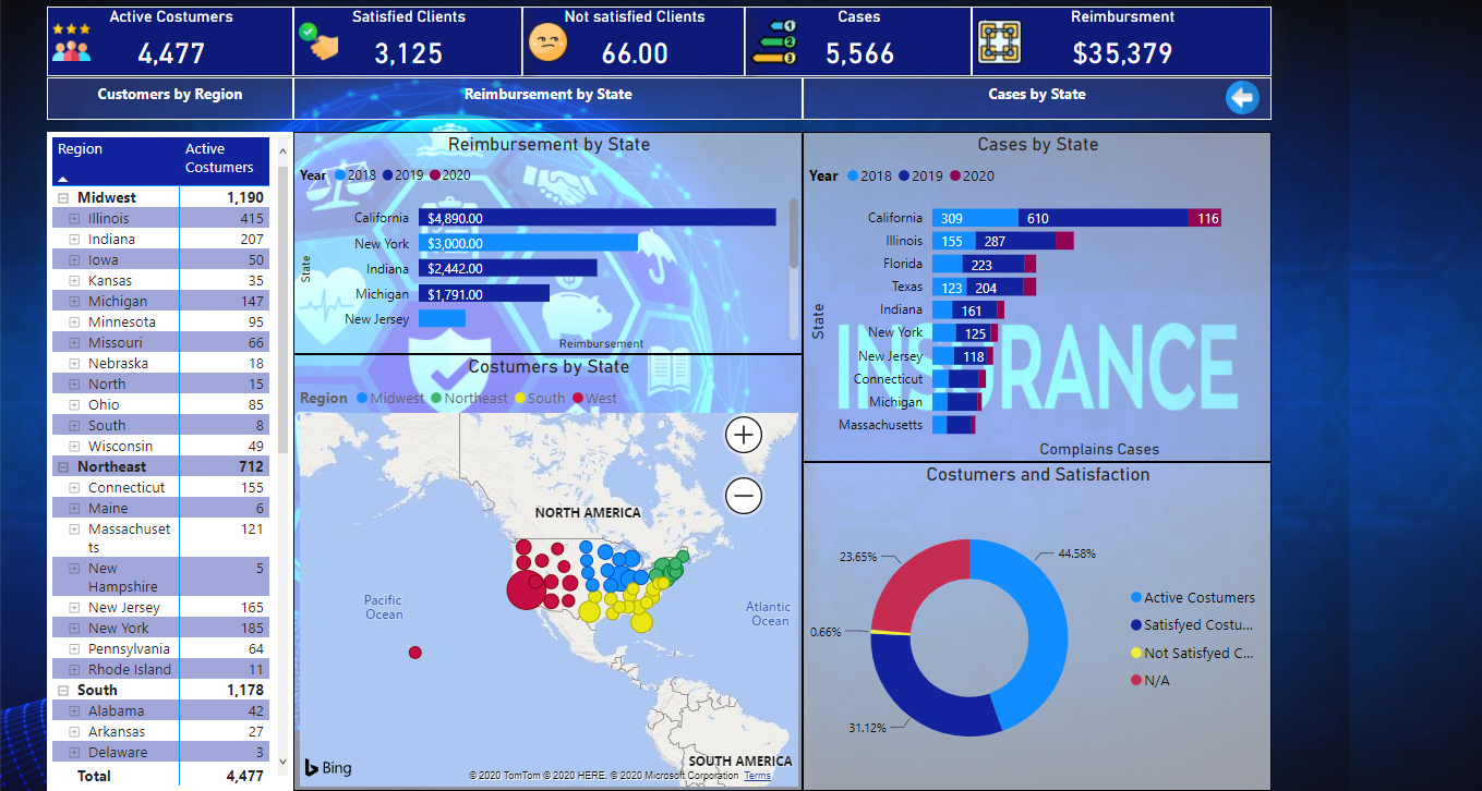 Power BI Challenge 6 Insurance Complaints Entry from Fatjan (non