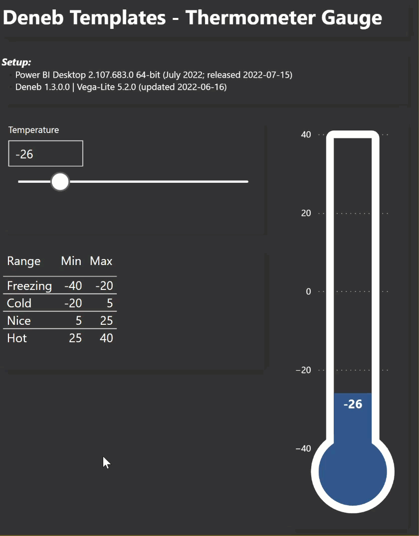 Thermometer Gauge Chart
