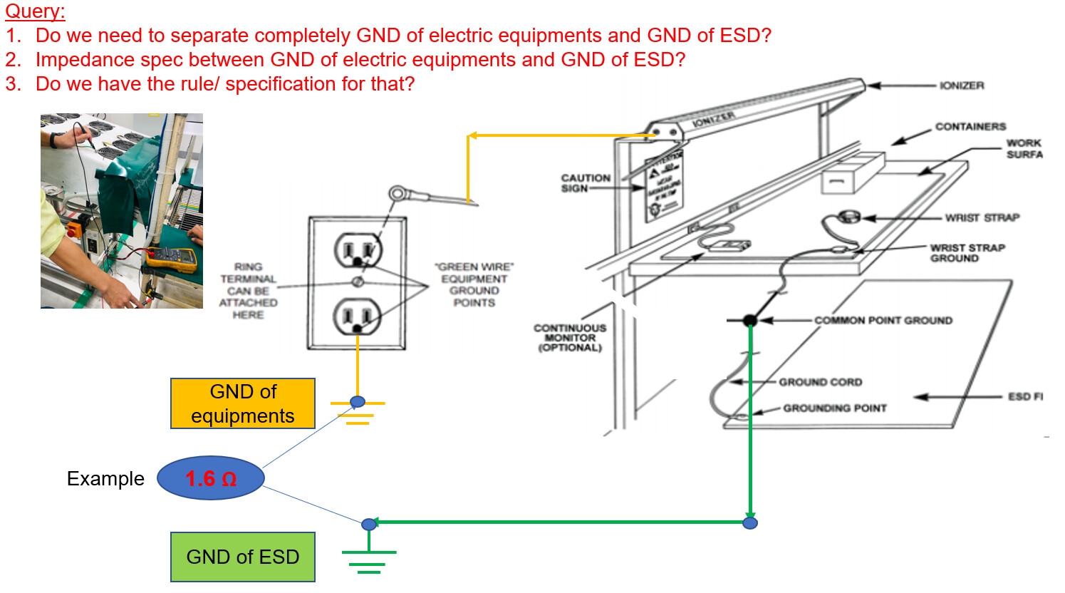 Use of ESD symbols EOS/ESD Association, Inc.
