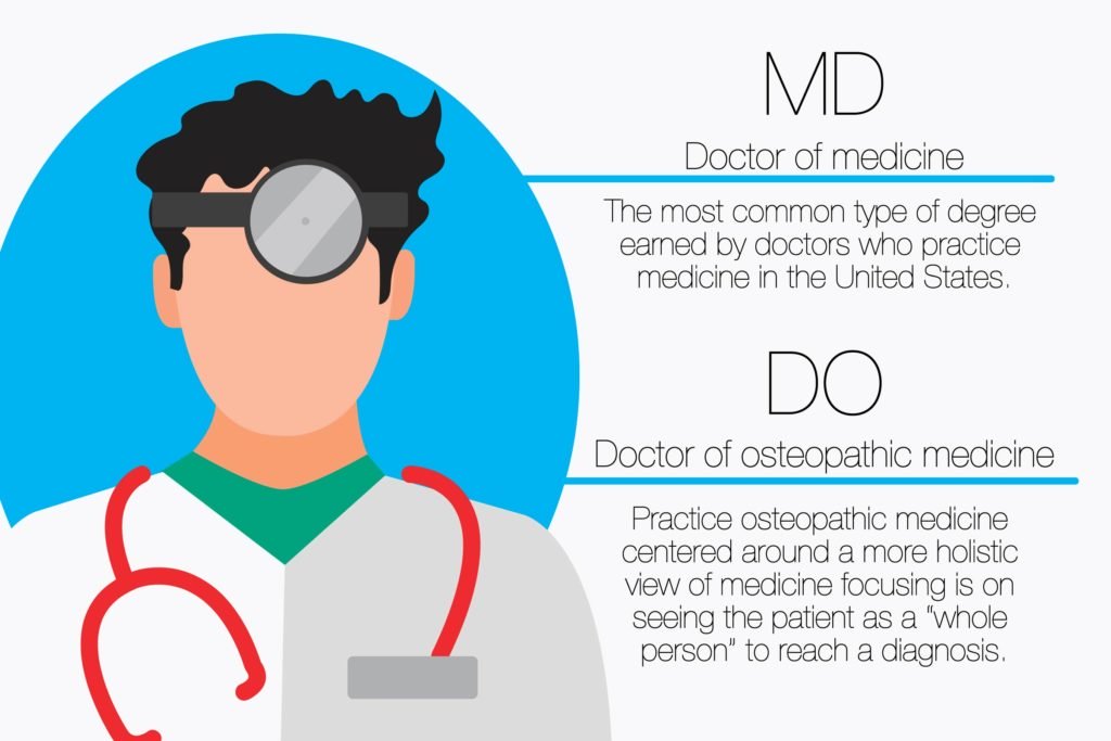 What's The Difference Between An Md And A Do? | Faculty Of Medicine