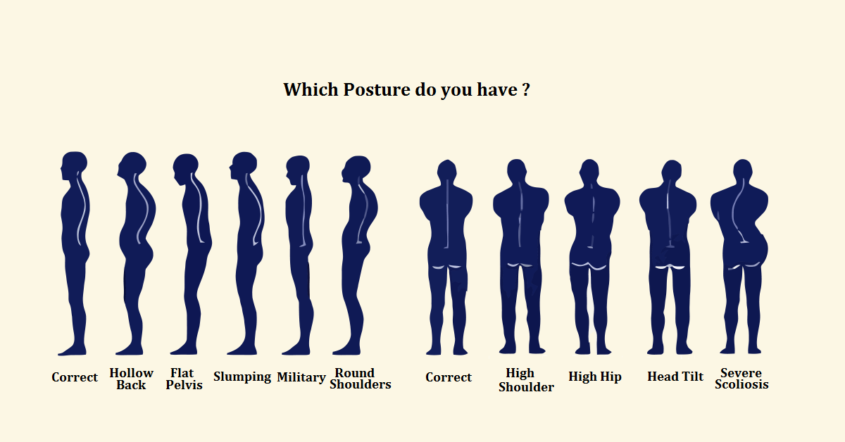 How To Have A Straight Back Your Guide To Good Posture Faculty of
