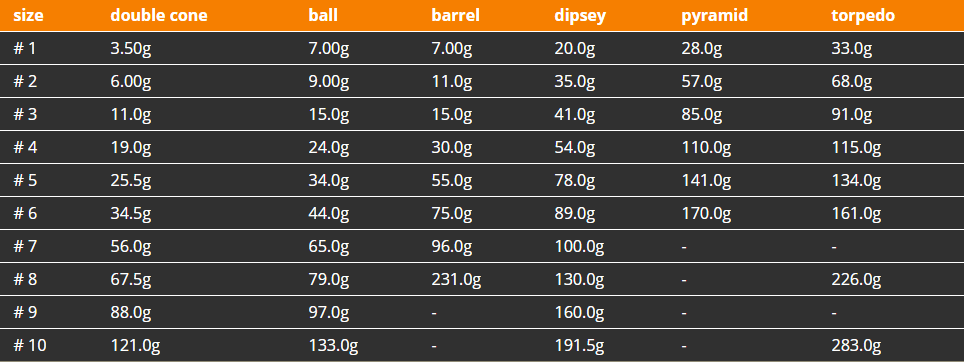 Fishing Numbers That Can Help You - FishingKaki.com