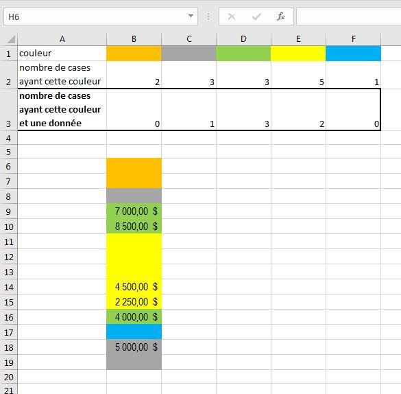 Nombre de Cellule avec une couleur ET une donnée Excel