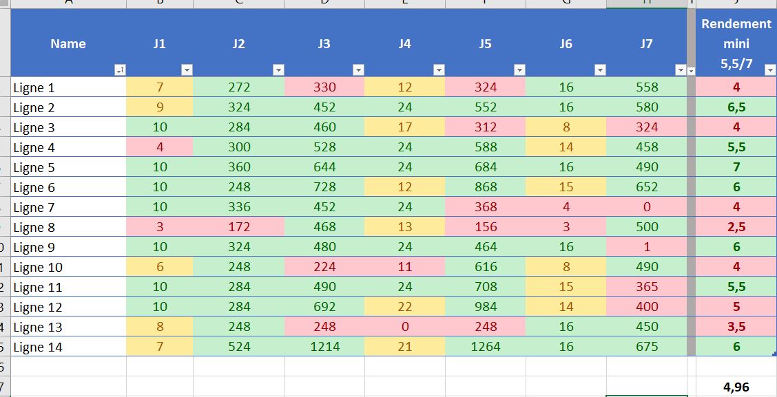 Calcul par code couleur Excel Forum Formule Excel
