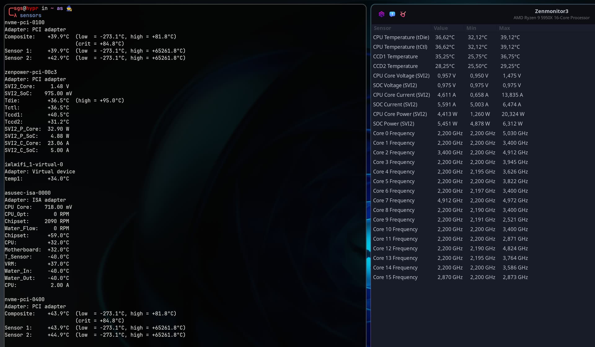 CPU temperature sensor not loaded after GOverlay use Unsupported Software (AUR & Other