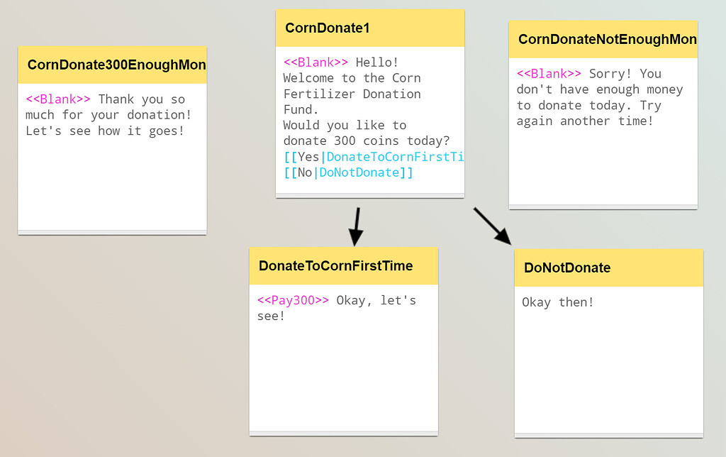 Command option does not seem to be working on Yarn for this specific