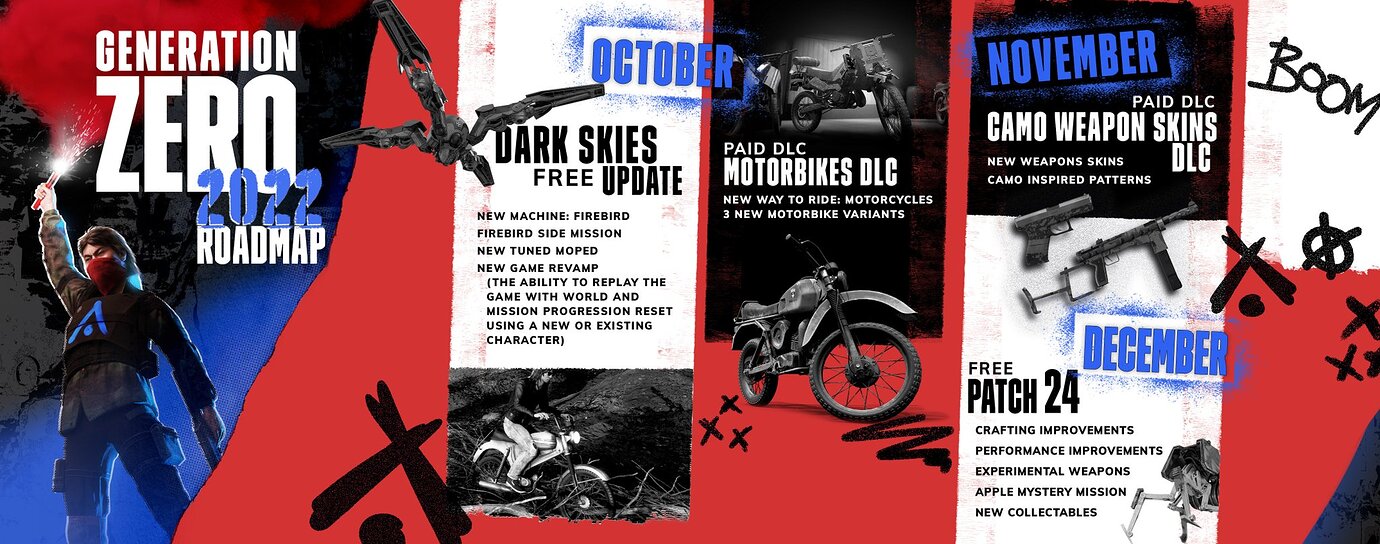 New Generation Zero Roadmap General Discussion Generation Zero Forum