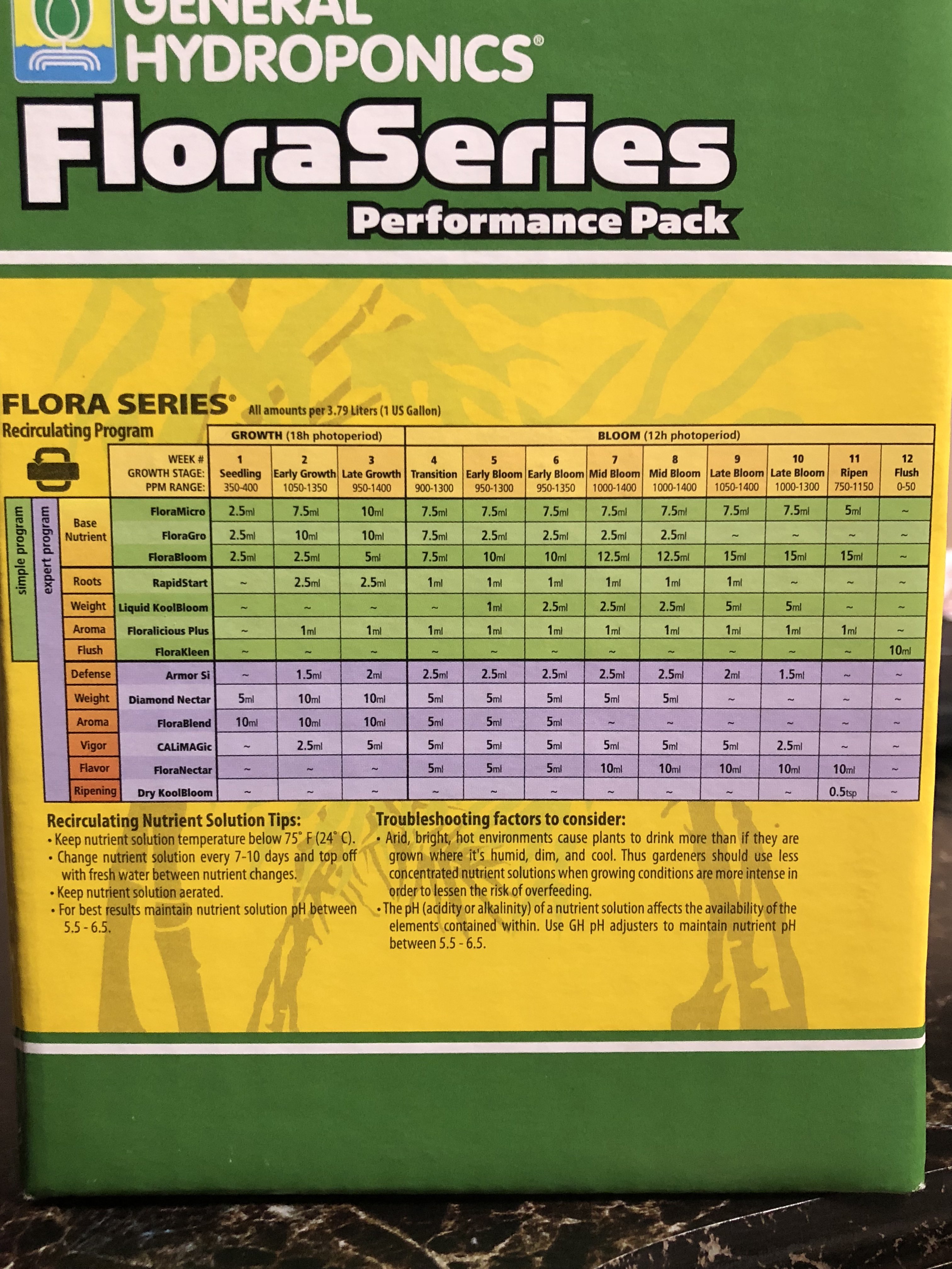 How does ppm meter work Grasscity Forums The 1 Marijuana Community