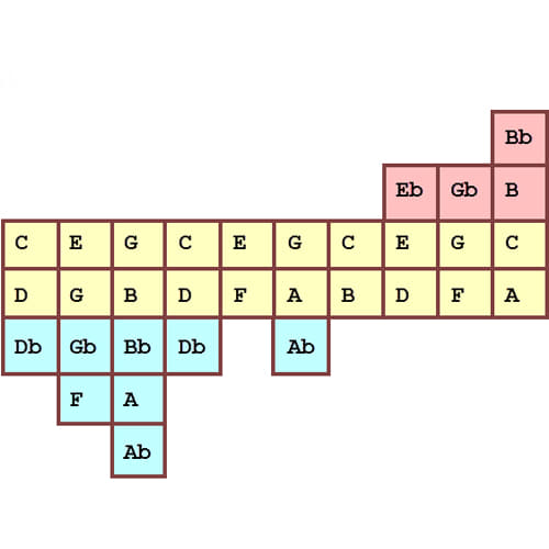 Which Holes Can You Bend on Harmonica? Theory Harmonica Forum
