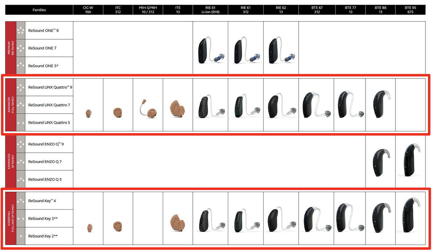 New ReSound Key Essential Hearing Aids Press Releases Hearing Aid