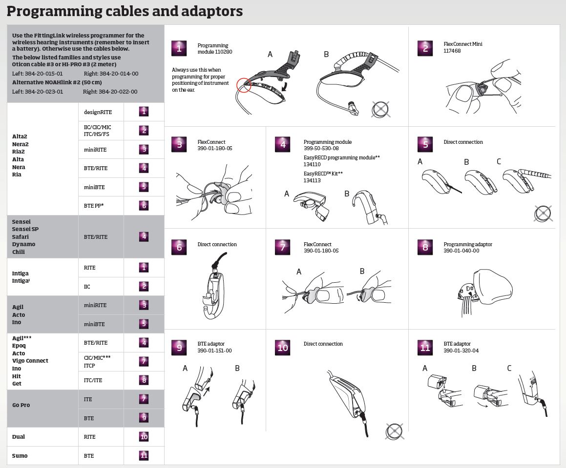 Software Oticon Genie - Hearing Aid Self-Fitting and Adjusting [DIY