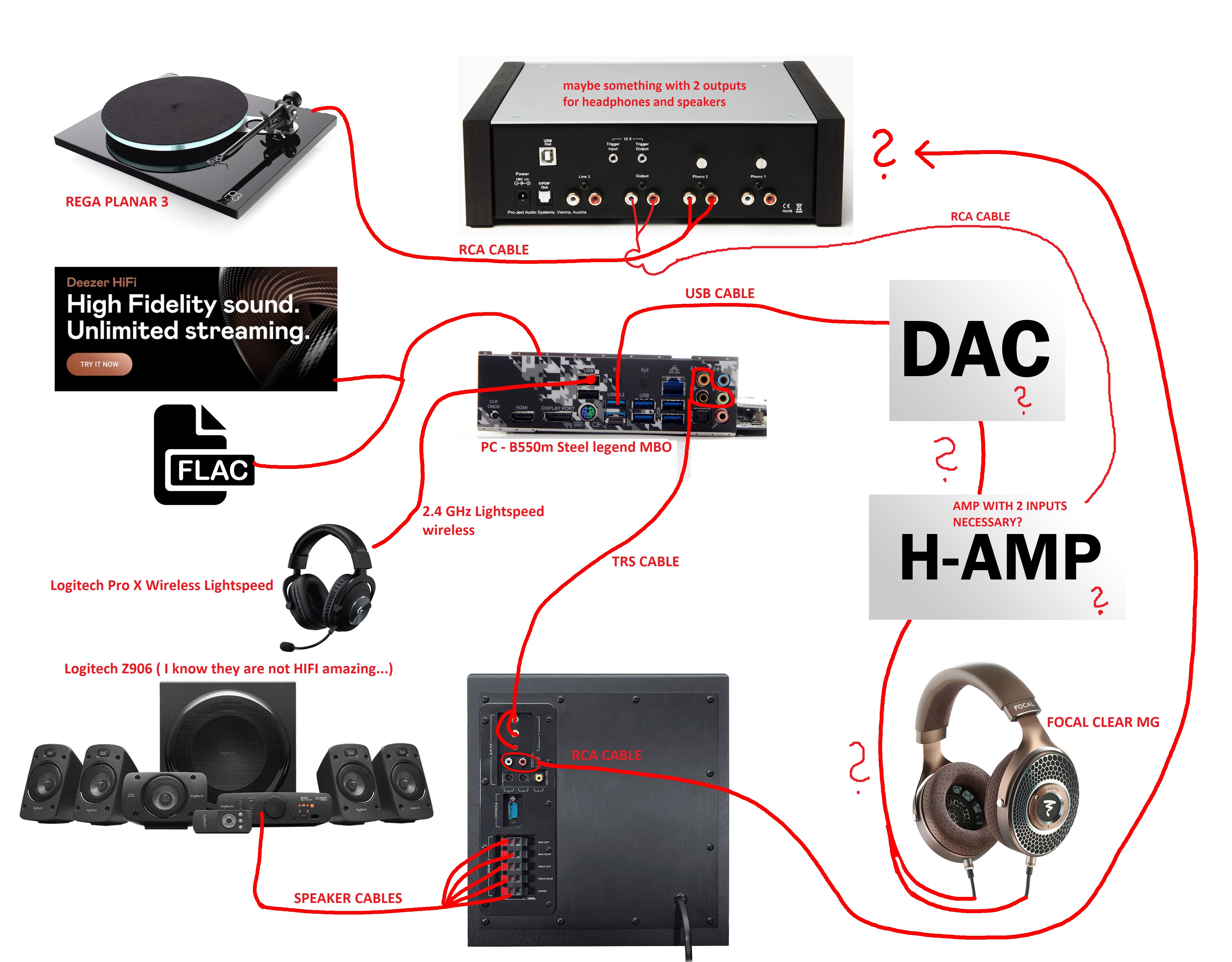 HIFI system for a MidHIFI guy Headphone Discussion / Help