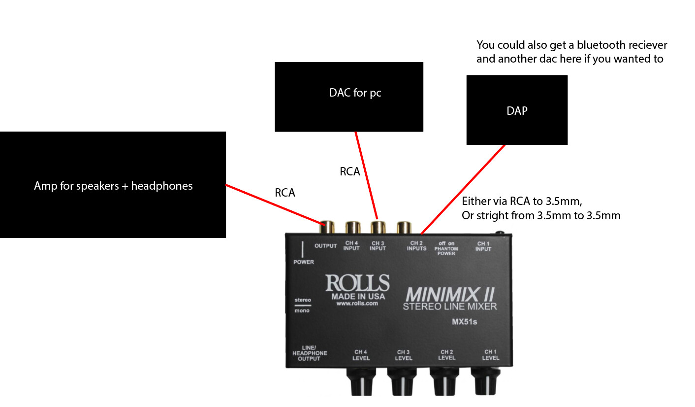 Looking for a Simultaneous MultiInput DAC DACs HifiGuides Forums