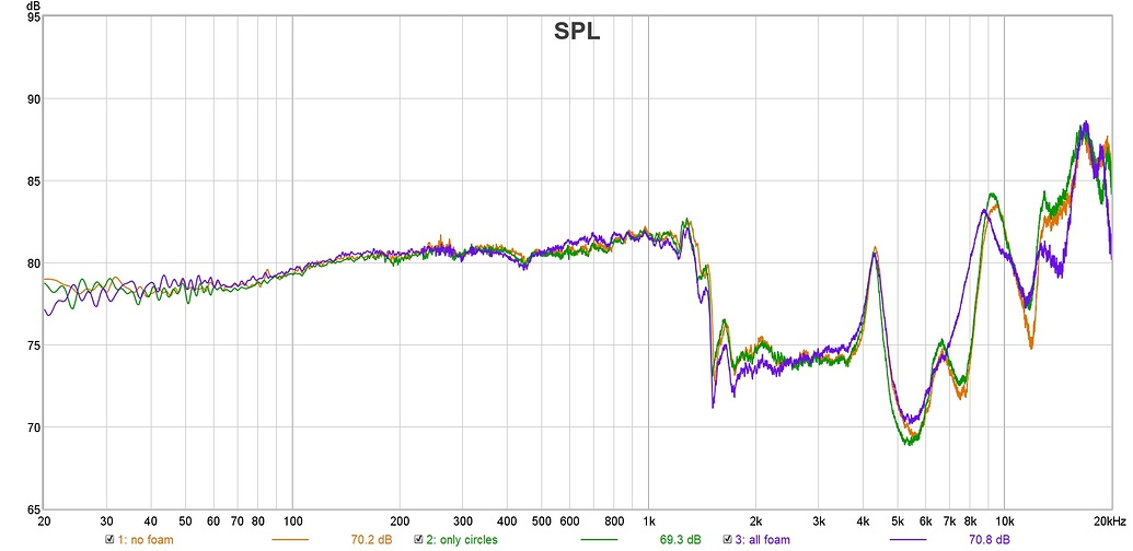 How to Read Frequency Response Graphs & FR Graph Interpretations