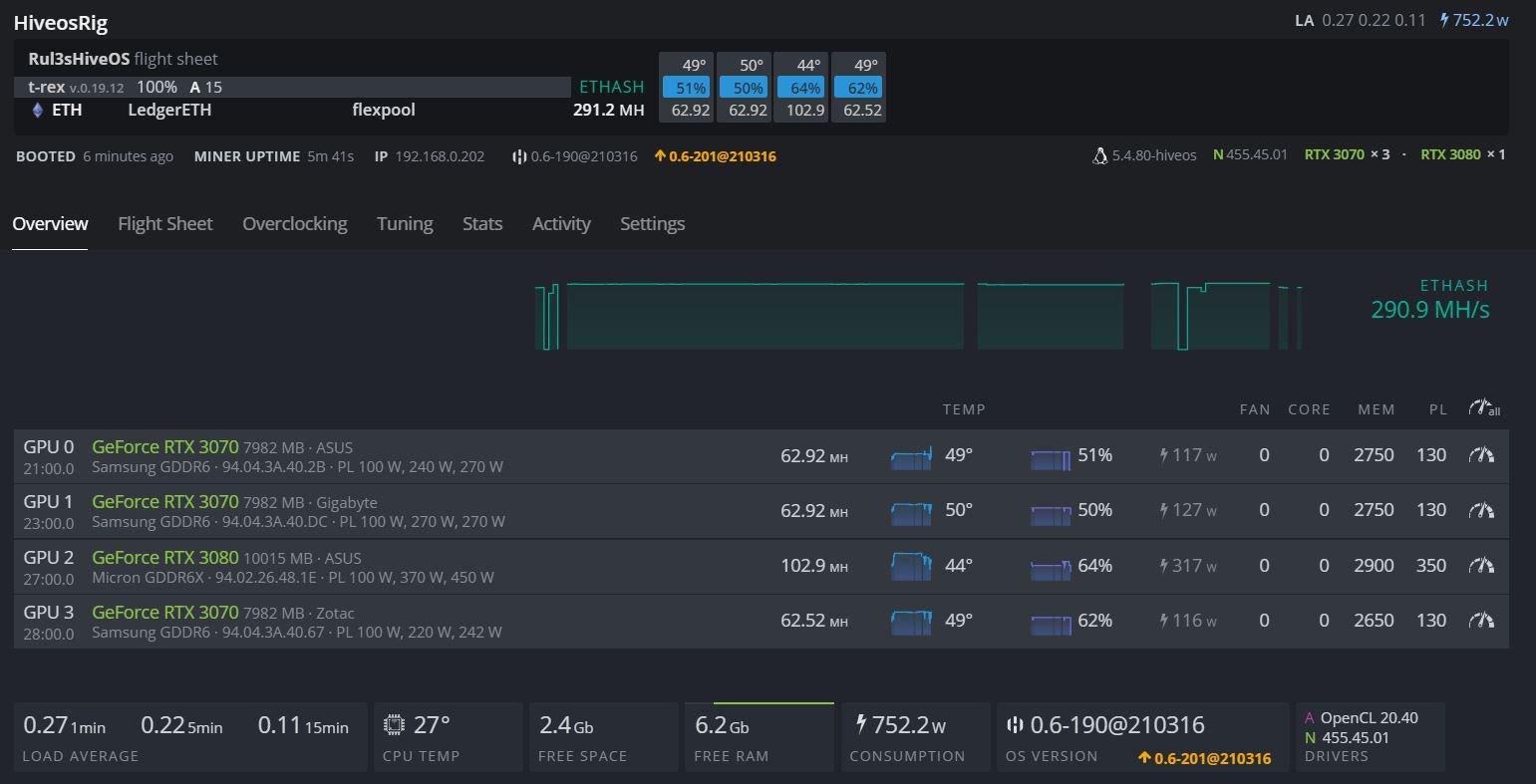 Locked core clock speed is much better than powerlimit, why is not