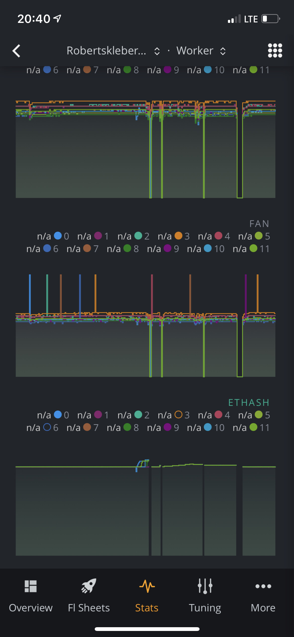 nautische Meile Brauerei uns selbst gpu randomly spikes to 100 Entität