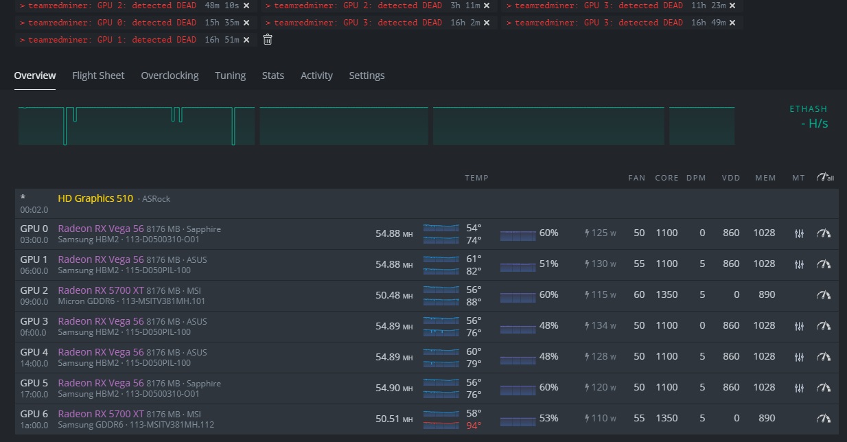 Detected Dead GPU on Redteamminer Miners Forum and Knowledge Base A