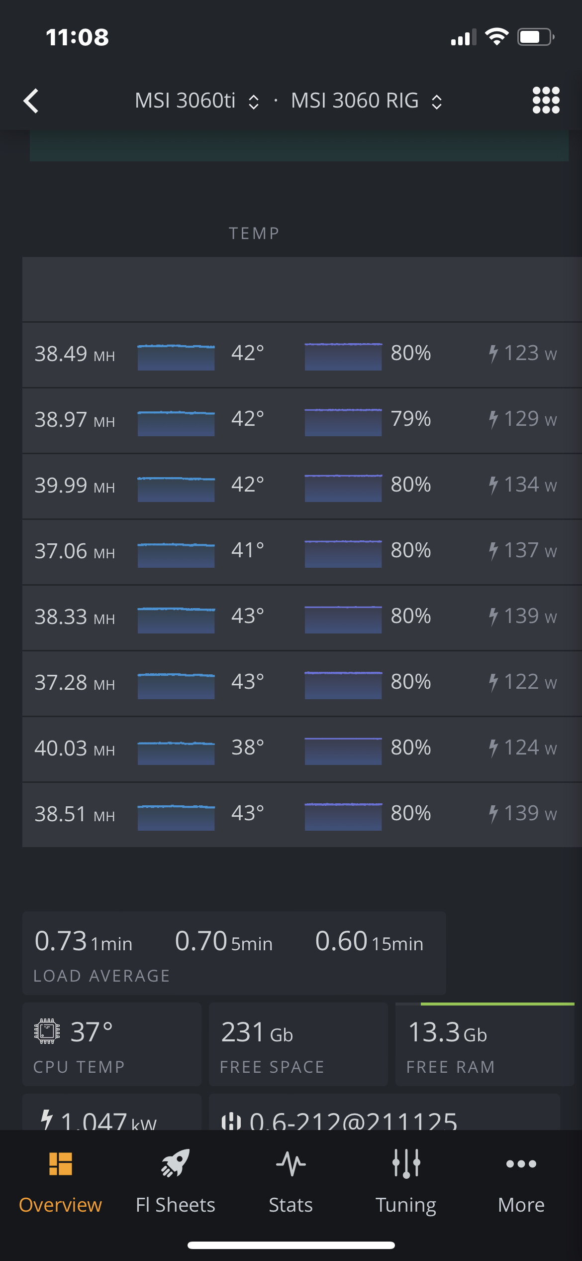 GeForce RTX 3060 Ti - high load - Nvidia Cards - Forum and Knowledge