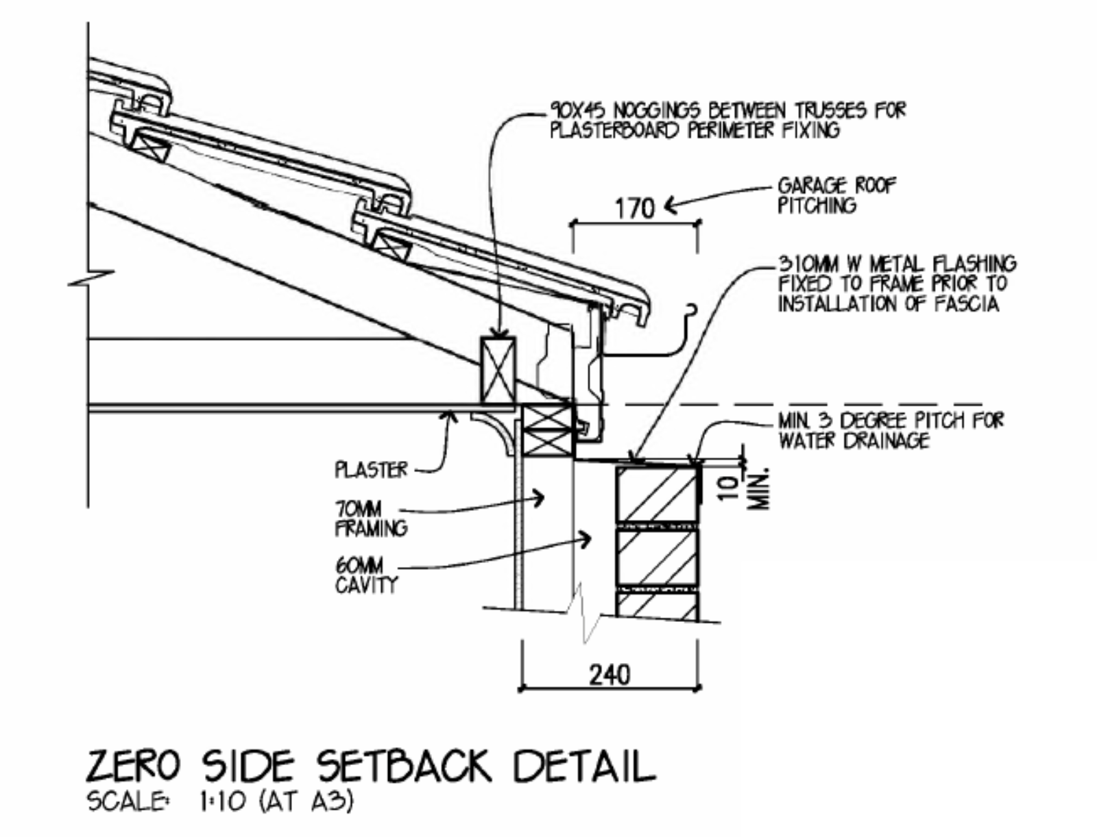Boundary Issues • Home Renovation & Building Forum