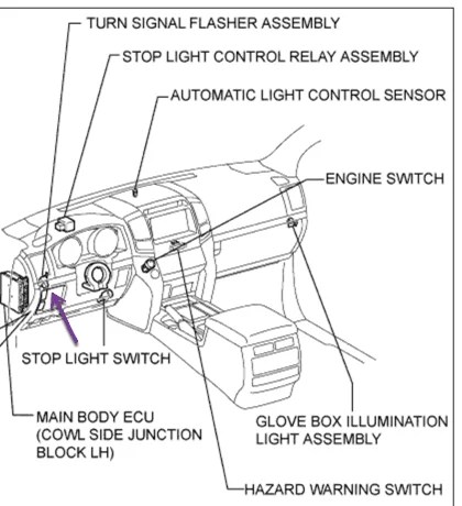 Turn signal flasher location on 16+ LC | IH8MUD Forum