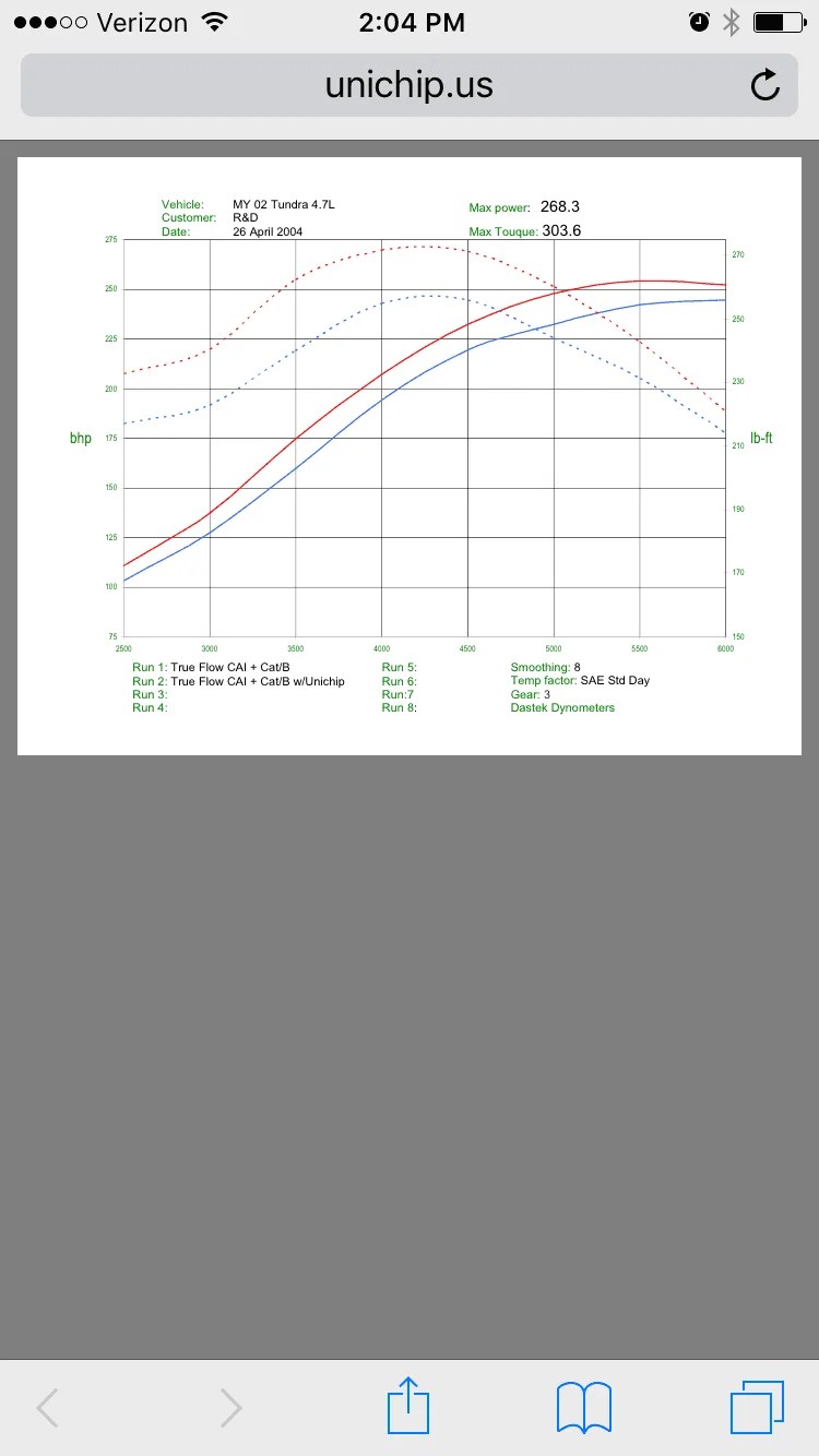 Unichip Wiring Diagram Complete Wiring Schemas
