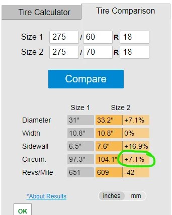 Drop in MPG... yep, another mileage thread | IH8MUD.com Forum | Toyota
