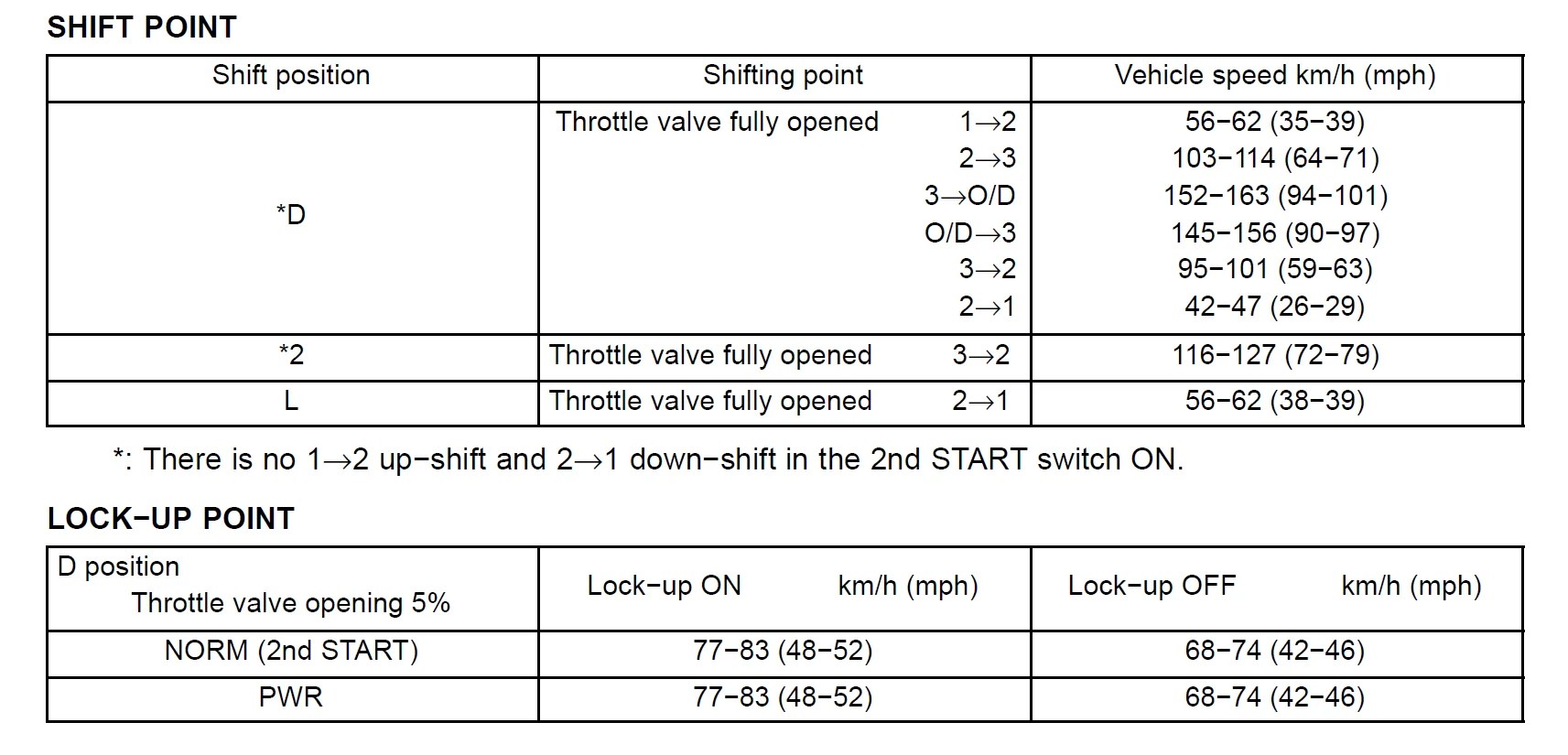 Off-road transmission temperature | IH8MUD Forum