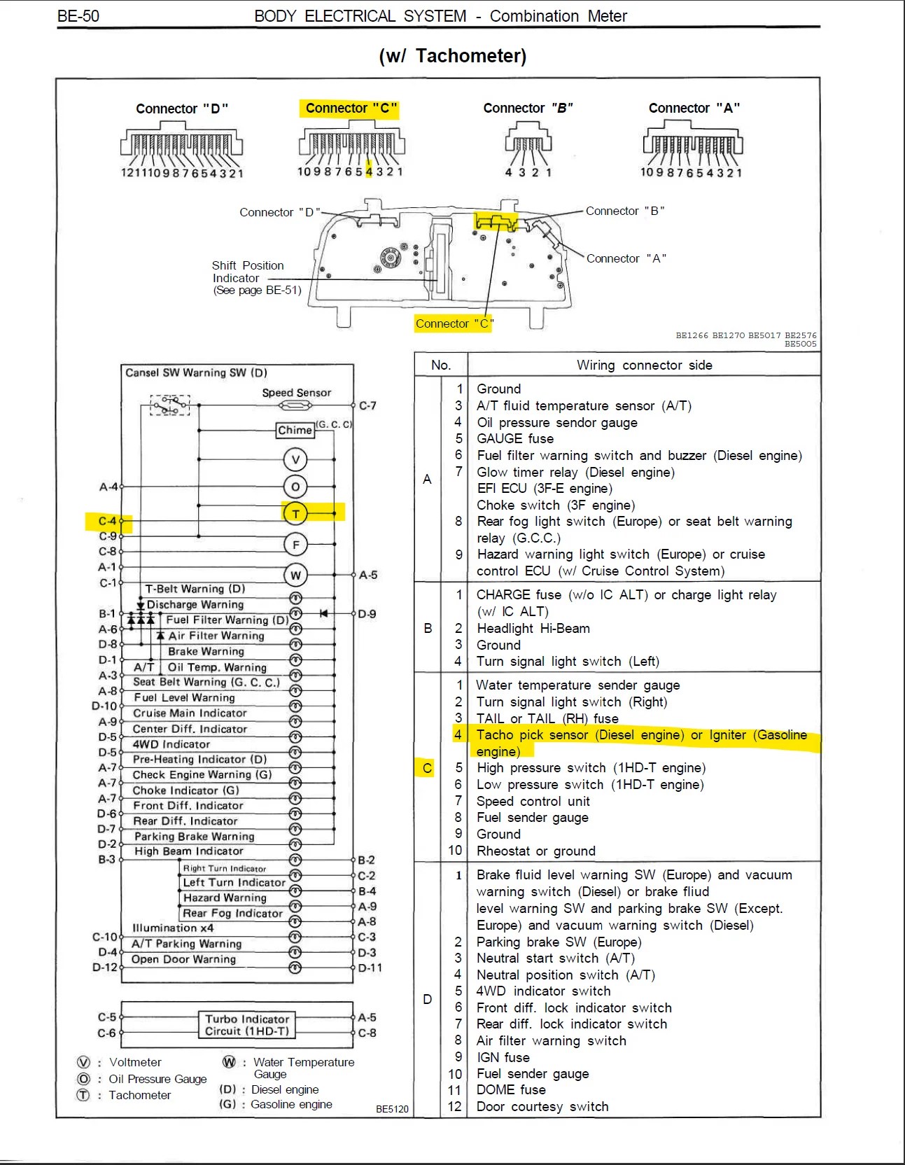 Tachometer Signal Wire Location HDJ81 IH8MUD Forum