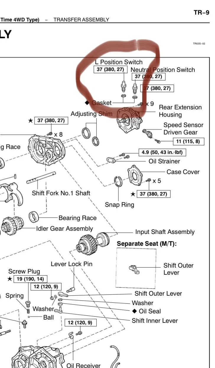 Low range functions not working/no indicator lights **2000 LC IH8MUD