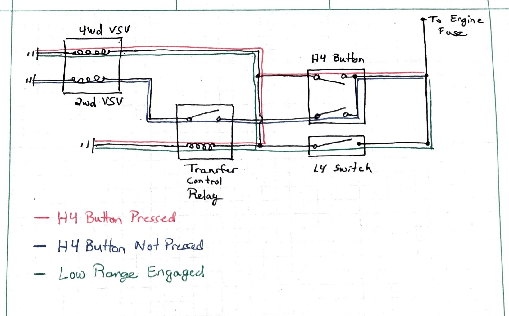 seeking vacuum transfer case info | IH8MUD Forum