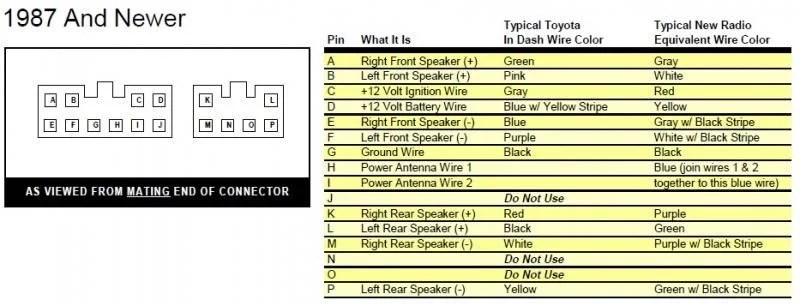 Toyota Hilux Car Stereo Wiring Diagram » Wiring Digital And Schematic
