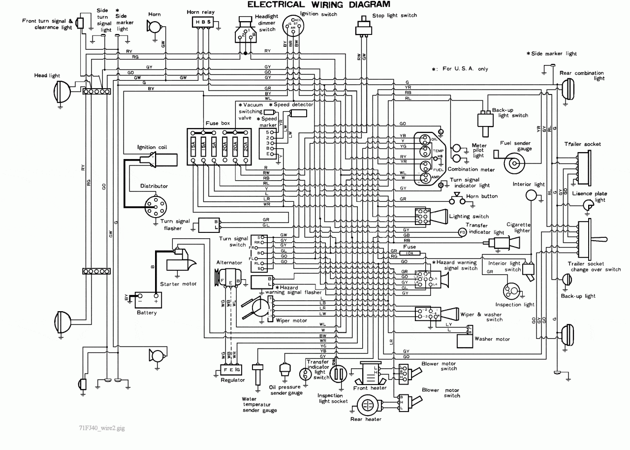 Turn Signal Circuit Diagram » Wiring Core