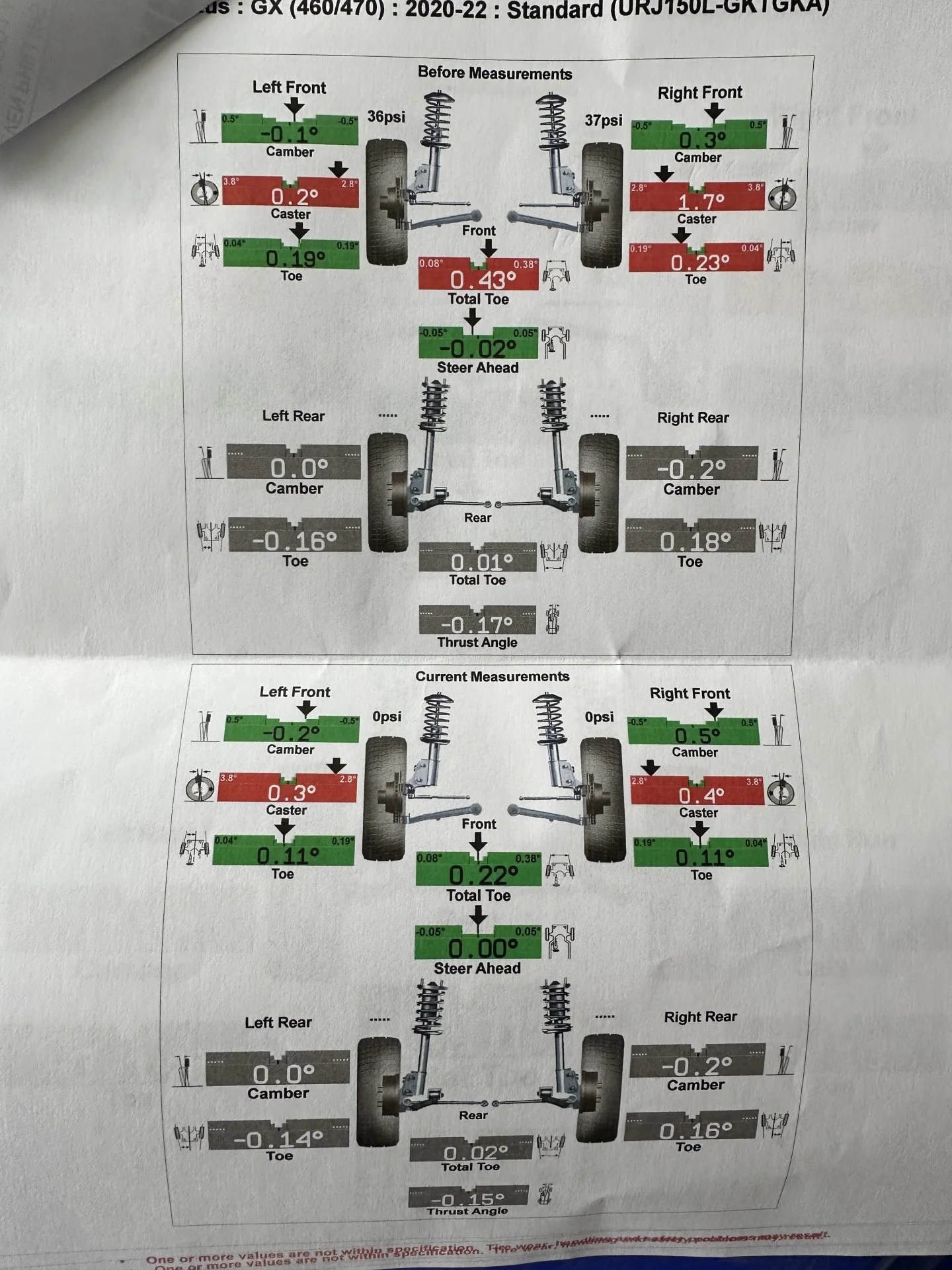 Alignment specs after lift IH8MUD Forum