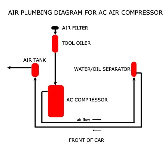 Dealer installed york ac compressor IH8MUD Forum