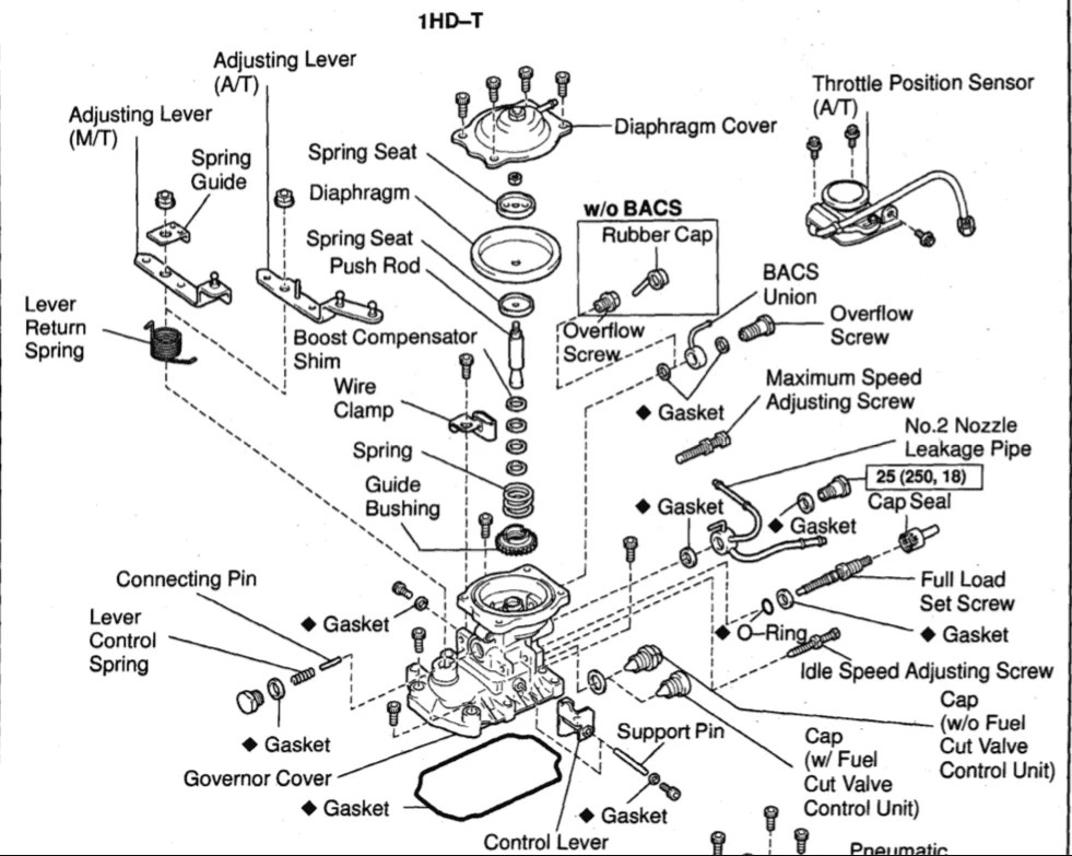 1HDT boost compensator adjust, now no throttle response IH8MUD Forum