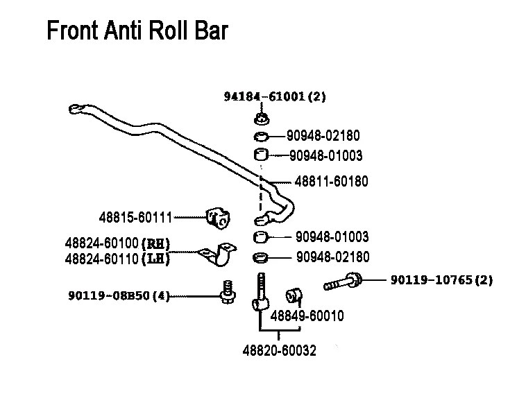 Parts list to refurb your Sway Bars IH8MUD Forum